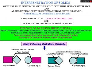 Interpenetration of surfaces