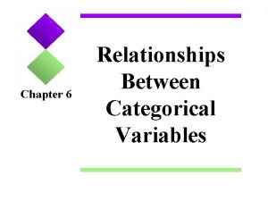 Chapter 6 Relationships Between Categorical Variables Principal Question