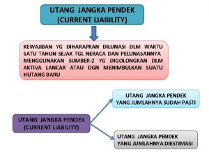 UTANG JANGKA PENDEK CURRENT LIABILITY KEWAJIBAN YG DIHARAPKAN