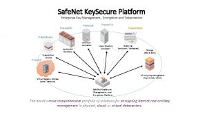 Safe Net Key Secure Platform Enterprise Key Management