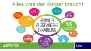 Alles was der Krper braucht LDW Optimiere deine