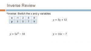 Inverse Review Inverse Switch the x and y