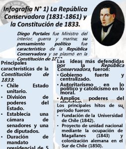 Infografa N 1 La Repblica Conservadora 1831 1861