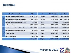 Receitas IntraOramentria Receita Arrecadada Receita Contribuies Segurado Valor