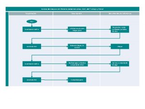 Juicios de Amparo en Materia Administrativa Civil del