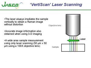 Verti Scan Laser Scanning The laser always irradiates