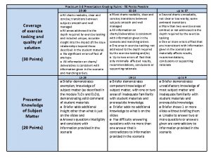 Coverage of exercise tasking and quality of solution