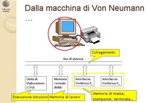 Politecnico di Milano Dalla macchina di Von Neumann