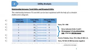 Relation between marginal utility and total utility