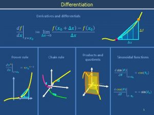 Differentiation Derivatives and differentials Power rule Chain rule