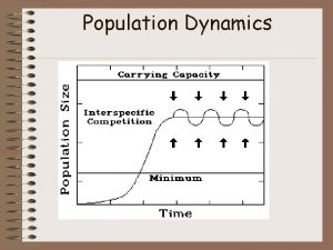 Population Dynamics Characteristics of a population Geographical distribution