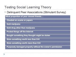 Testing Social Learning Theory Delinquent Peer Associations Stimulant