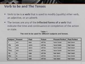 Verb to be and The Tenses Verb to