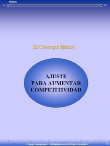 Sntesis El Concepto Bsico AJUSTE PARA AUMENTAR COMPETITIVIDAD