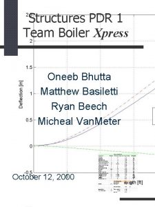 Structures PDR 1 Team Boiler Xpress Oneeb Bhutta