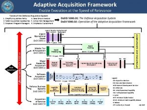 Adaptive Acquisition Framework Enable Execution at the Speed