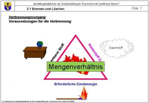 Ausbildungsleitfaden fr die Grundausbildung der Feuerwehren des Landkreises