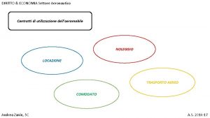 DIRITTO ECONOMIA Settore Aeronautico Contratti di utilizzazione dellaeromobile