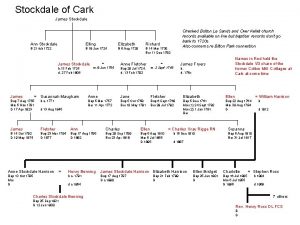 Stockdale of Cark James Stockdale Ann Stockdale Elling