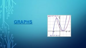 GRAPHS TYPES OF EQUATIONS STRAIGHT LINE GRAPHS NO