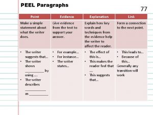 PEEL Paragraphs Point Make a simple statement about