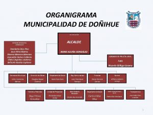 ORGANIGRAMA MUNICIPALIDAD DE DOIHUE ALCALDA ALCALDE CONCEJO MUNICIPAL