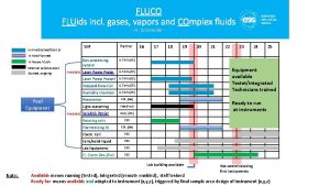 FLUCO FLUids incl gases vapors and COmplex fluids