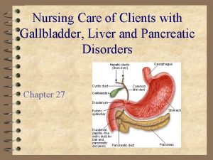 Nursing Care of Clients with Gallbladder Liver and