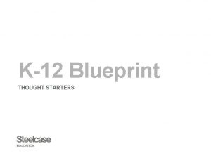 K12 Blueprint THOUGHT STARTERS Table of Contents Node