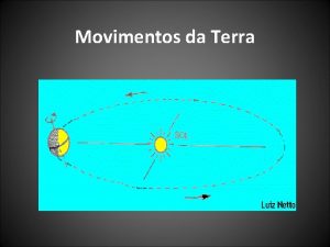 Movimentos da Terra OBSERVE AS ESTAES DO ANO