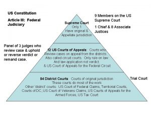 US Constitution Article III Federal Judiciary 9 Members