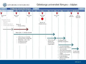 Gteborgs universitet frnyas tidplan 2011 Q 2 Styrelsemte