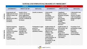 NATIONAL AND INTERNATIONAL MEASURES OF CYBERSECURITY INTERNATIONAL TECHNICAL
