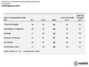 Gemensam skolunderskning Gteborgsregionen Skolrapport Rambergsskolan K 5 Gemensam