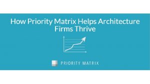 Todays Agenda What IS Priority Matrix Priority Matrix