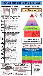 Fitness for Sport and Exercise Components of Fitness