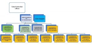 Data Protection Officer Titolare del trattamento dati D