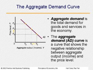 The Aggregate Demand Curve Aggregate demand is the