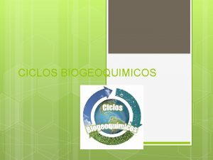 CICLOS BIOGEOQUIMICOS TIPOS CICLO HIDROLOGICO El ciclo hidrolgico