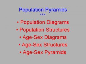 Population Pyramids a k a Population Diagrams Population