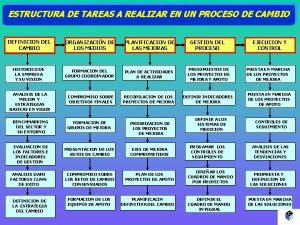 Estructura de tareas