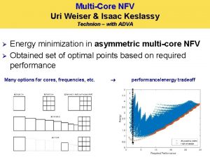 MultiCore NFV Uri Weiser Isaac Keslassy Technion with