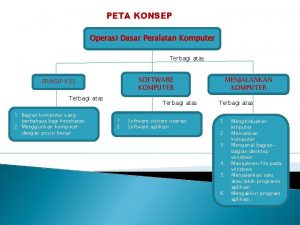 Peta konsep komponen komputer