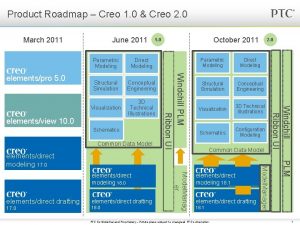 Product Roadmap Creo 1 0 Creo 2 0
