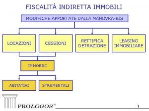 FISCALIT INDIRETTA IMMOBILI MODIFICHE APPORTATE DALLA MANOVRABIS LOCAZIONI