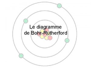 Le diagramme de BohrRutherford Le diagramme de latome