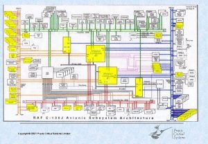 Copyright 2001 Praxis Critical Systems Limited RTCA DO178