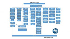 Theatre organization chart