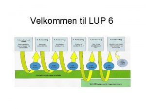 Velkommen til LUP 6 Programmet for i dag