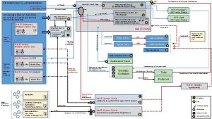 Ett antal tusen IDadministratrer Net i D Plugin